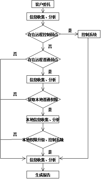 乐鱼网页版在线登录-leyu(中国)